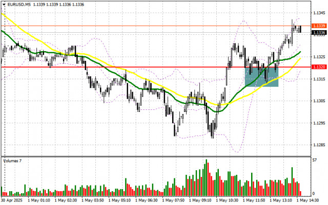 https://forex-images.ifxdb.com/userfiles/20250501/appsimage_analytics6813637aca801.jpg
