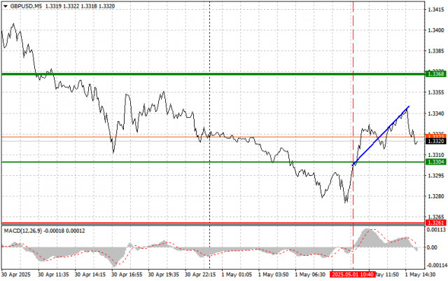 https://forex-images.ifxdb.com/userfiles/20250501/appsimage_analytics68136b849718c.jpg