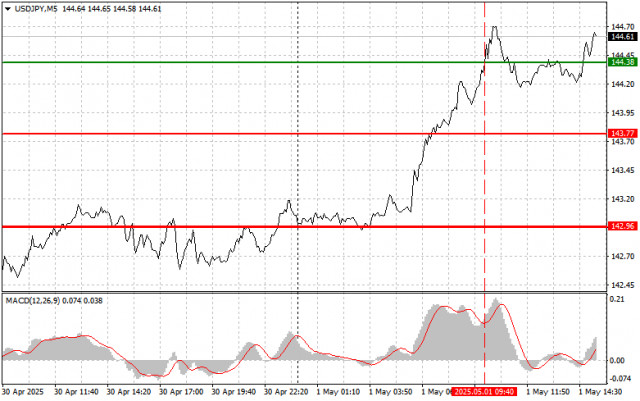 https://forex-images.ifxdb.com/userfiles/20250501/appsimage_analytics68136bb4d90ea.jpg