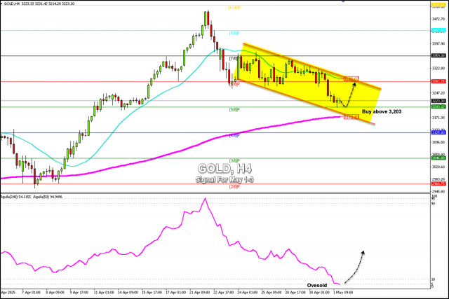 https://forex-images.ifxdb.com/userfiles/20250501/appsimage_analytics681396240293f.jpg