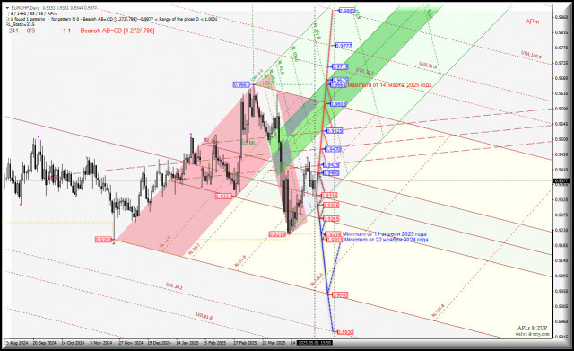 https://forex-images.ifxdb.com/userfiles/20250501/appsimage_analytics68139d857b820.jpg