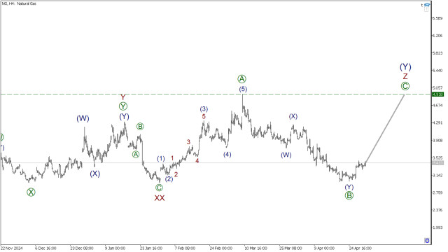 https://forex-images.ifxdb.com/userfiles/20250501/appsimage_analytics6813a9dedf6cc.jpg