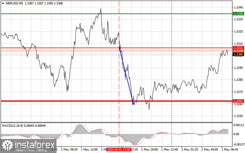 GBP/USD: Полезни съвети за търговия за начинаещи трейдъри на 2 май. Преглед на вчерашните валутни сделки