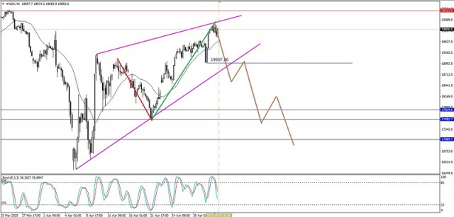 https://forex-images.ifxdb.com/userfiles/20250502/appsimage_analytics68141a233b9b9.jpg