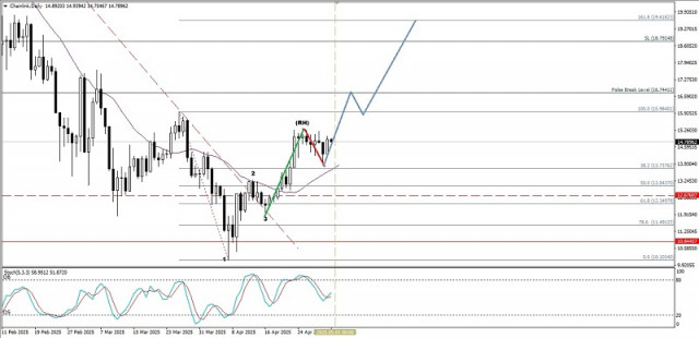 https://forex-images.ifxdb.com/userfiles/20250502/appsimage_analytics68141b9ef1855.jpg