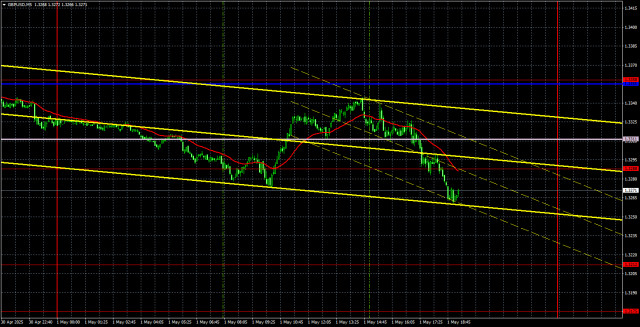 Trading Recommendations and Analysis for GBP/USD on May 2: The Dollar Faces a Tough Test
