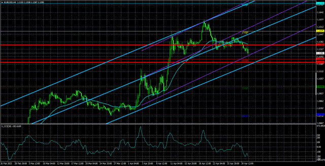 EUR/USD Overview – May 2: The Dollar Faces a New Collapse – And It's Far from the Last