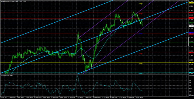 GBP/USD Overview – May 2: The U.S. Dollar Didn't Rise for Long