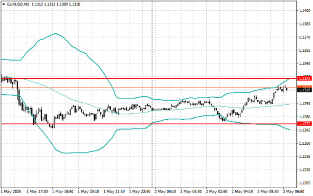 https://forex-images.ifxdb.com/userfiles/20250502/appsimage_analytics68144afd606ec.jpg