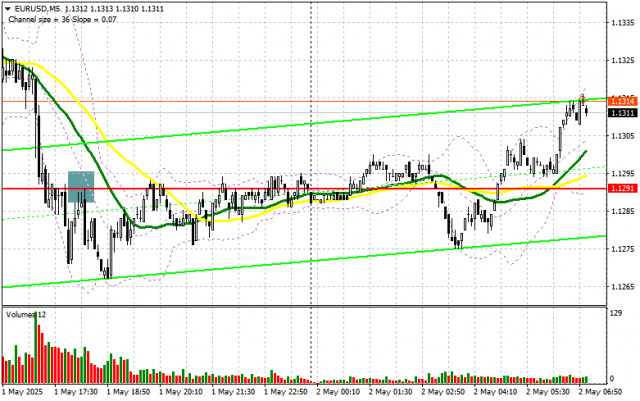 EUR/USD: plan para la sesión europea del 2 de mayo. Informes Commitment of Traders COT (análisis de las operaciones de ayer). El dólar reacciona a cualquier dato positivo