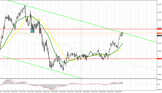  GBP/USD: plan para la sesión europea del 2 de mayo. Informes Commitment of Traders COT (análisis de las operaciones de ayer). La libra en una situación complicada
