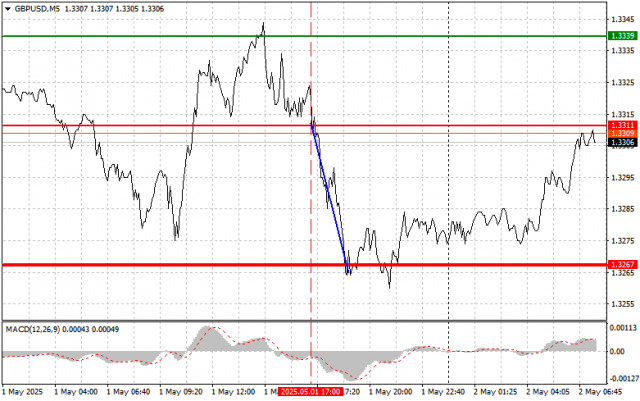https://forex-images.ifxdb.com/userfiles/20250502/appsimage_analytics6814524089f8d.jpg