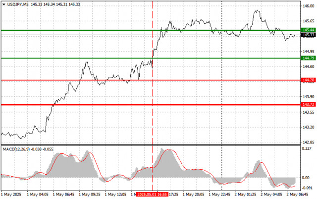 https://forex-images.ifxdb.com/userfiles/20250502/appsimage_analytics68145279e4787.jpg