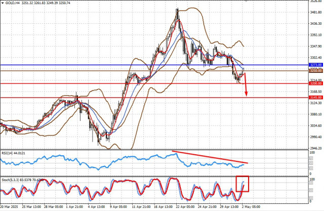 https://forex-images.ifxdb.com/userfiles/20250502/appsimage_analytics6814700d3c908.jpg