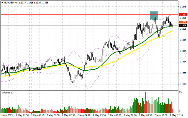 https://forex-images.ifxdb.com/userfiles/20250502/appsimage_analytics681495386e4d3.jpg
