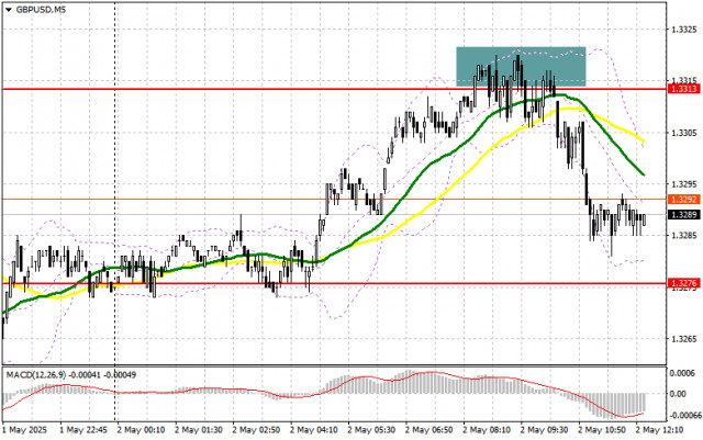 https://forex-images.ifxdb.com/userfiles/20250502/appsimage_analytics68149578a091d.jpg