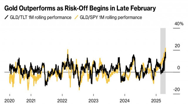 https://forex-images.ifxdb.com/userfiles/20250502/appsimage_analytics68149628e3c3c.jpg