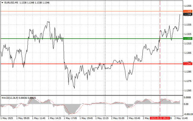 https://forex-images.ifxdb.com/userfiles/20250502/appsimage_analytics6814988eddb2b.jpg