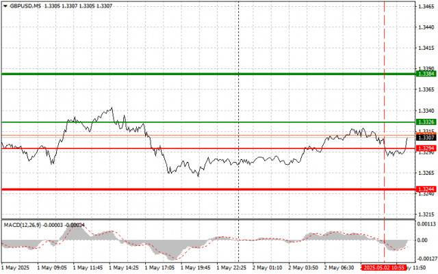 https://forex-images.ifxdb.com/userfiles/20250502/appsimage_analytics681498ce1f3f9.jpg