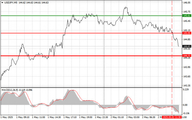 https://forex-images.ifxdb.com/userfiles/20250502/appsimage_analytics6814990471cb3.jpg