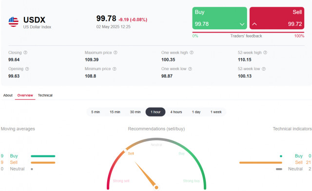 https://forex-images.ifxdb.com/userfiles/20250502/appsimage_analytics6814ad15e2c3c.jpg
