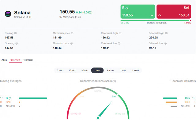 https://forex-images.ifxdb.com/userfiles/20250502/appsimage_analytics6814ca5632651.jpg