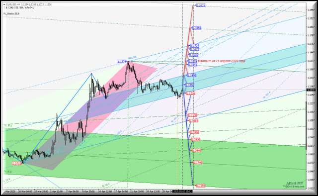https://forex-images.ifxdb.com/userfiles/20250502/appsimage_analytics6814ccd6a8a9e.jpg
