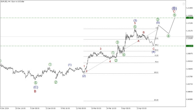 https://forex-images.ifxdb.com/userfiles/20250502/appsimage_analytics6814e2b07fa5b.jpg