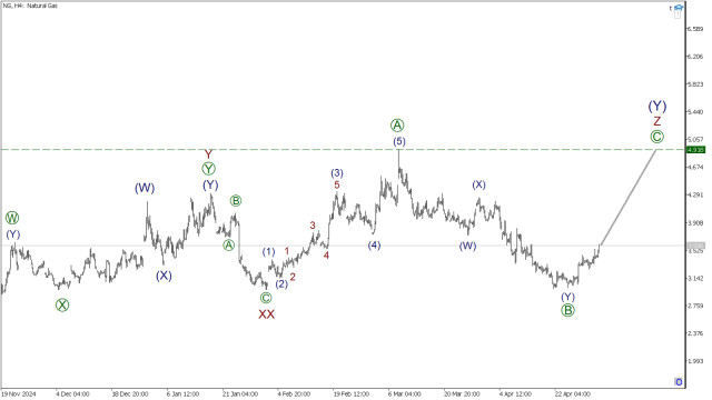https://forex-images.ifxdb.com/userfiles/20250502/appsimage_analytics6814e2feb4fc4.jpg