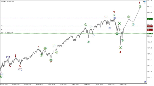 https://forex-images.ifxdb.com/userfiles/20250502/appsimage_analytics6814e35e5f0e4.jpg