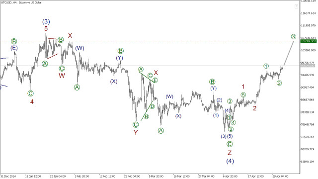 https://forex-images.ifxdb.com/userfiles/20250502/appsimage_analytics6814e3bae2a5e.jpg