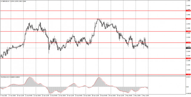 https://forex-images.ifxdb.com/userfiles/20250503/appsimage_analytics68158f3c25edb.jpg