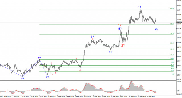 https://forex-images.ifxdb.com/userfiles/20250503/appsimage_analytics681604af6a96b.jpg