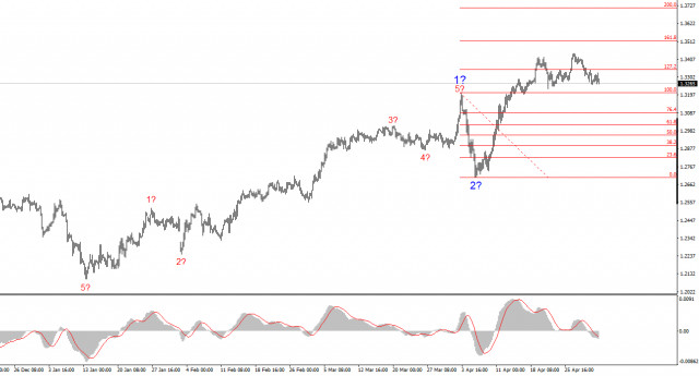 https://forex-images.ifxdb.com/userfiles/20250503/appsimage_analytics681615da7bdf8.jpg