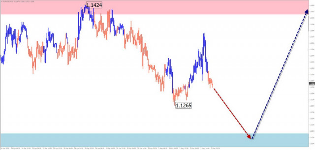 https://forex-images.ifxdb.com/userfiles/20250504/appsimage_analytics6817258fea873.jpg
