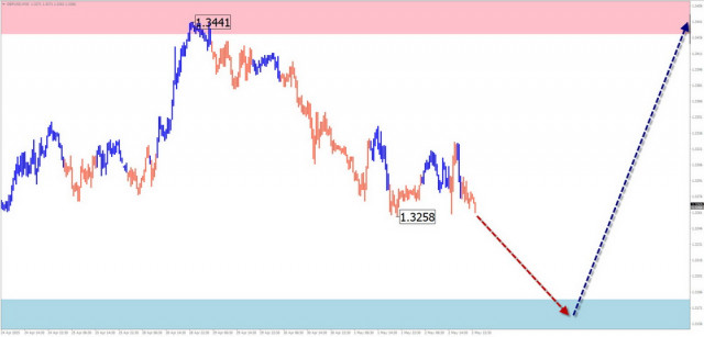 https://forex-images.ifxdb.com/userfiles/20250504/appsimage_analytics681726812dfa3.jpg