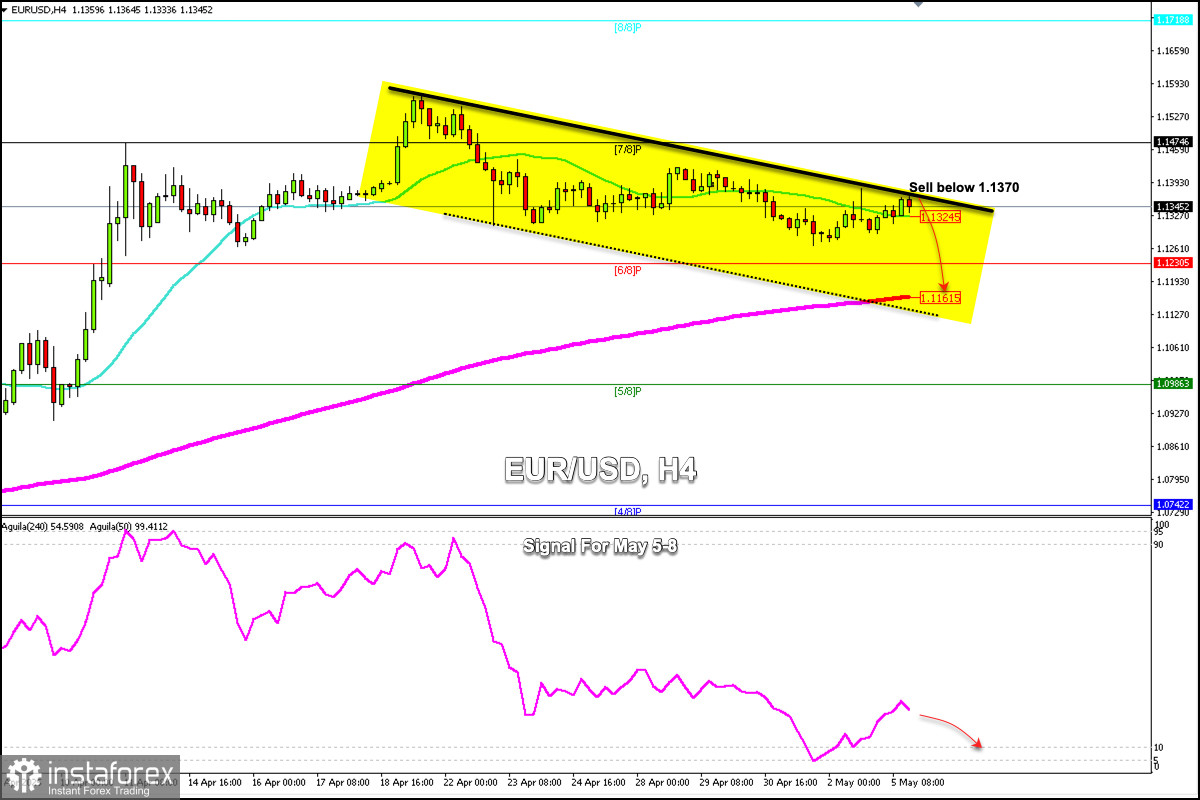Търговски сигнали за EUR/USD за периода 5-8 май 2025 г.: продавайте под 1.1370 (200 EMA - 6/8 Murray)