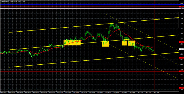 https://forex-images.ifxdb.com/userfiles/20250505/appsimage_analytics681820b955e13.jpg