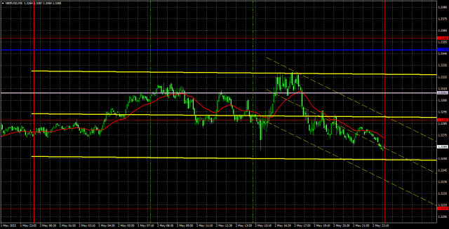 https://forex-images.ifxdb.com/userfiles/20250505/appsimage_analytics68182119e4aa6.jpg