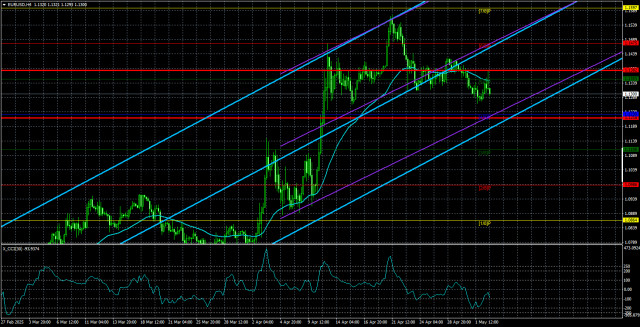 https://forex-images.ifxdb.com/userfiles/20250505/appsimage_analytics68182174e1efd.jpg