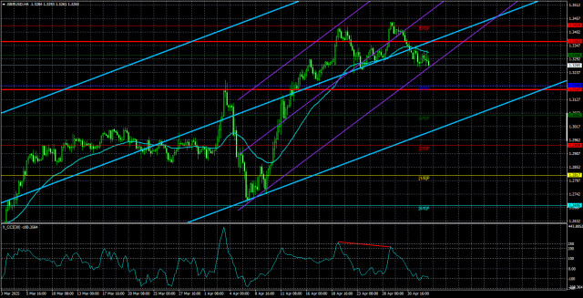 https://forex-images.ifxdb.com/userfiles/20250505/appsimage_analytics681821bc994e8.jpg