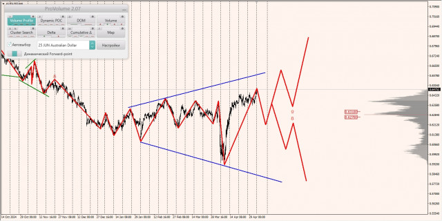 https://forex-images.ifxdb.com/userfiles/20250505/appsimage_analytics681827c6cd90f.jpg