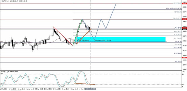 https://forex-images.ifxdb.com/userfiles/20250505/appsimage_analytics6818340667355.jpg