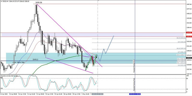 https://forex-images.ifxdb.com/userfiles/20250505/appsimage_analytics681836771c0b0.jpg