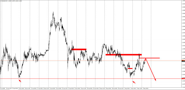 https://forex-images.ifxdb.com/userfiles/20250505/appsimage_analytics681858a213f22.jpg