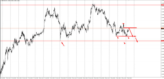 https://forex-images.ifxdb.com/userfiles/20250505/appsimage_analytics681858c3cfd4d.jpg