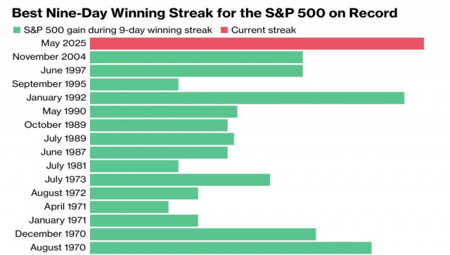https://forex-images.ifxdb.com/userfiles/20250505/appsimage_analytics68185f04654d1.jpg