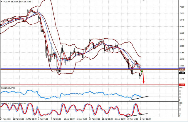 https://forex-images.ifxdb.com/userfiles/20250505/appsimage_analytics68186af5a3aa2.jpg