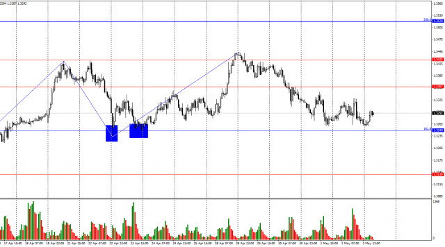 https://forex-images.ifxdb.com/userfiles/20250505/appsimage_analytics68186d2004ab6.jpg