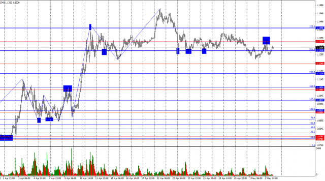 https://forex-images.ifxdb.com/userfiles/20250505/appsimage_analytics68186dea8cbd7.jpg